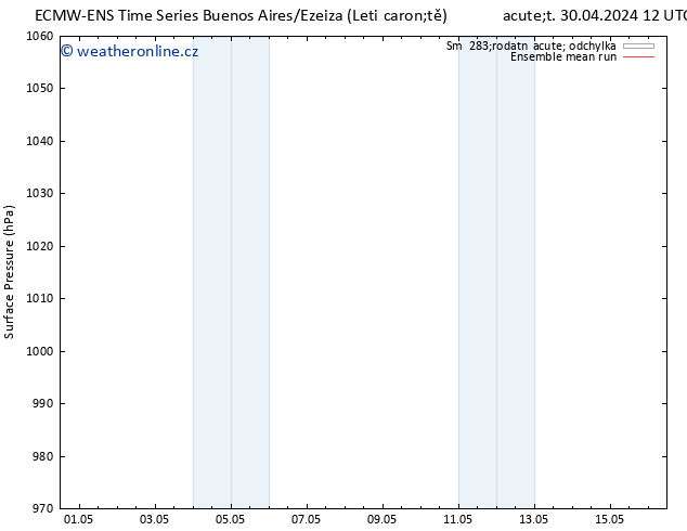 Atmosférický tlak ECMWFTS Čt 02.05.2024 12 UTC