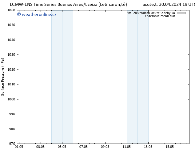 Atmosférický tlak ECMWFTS St 01.05.2024 19 UTC