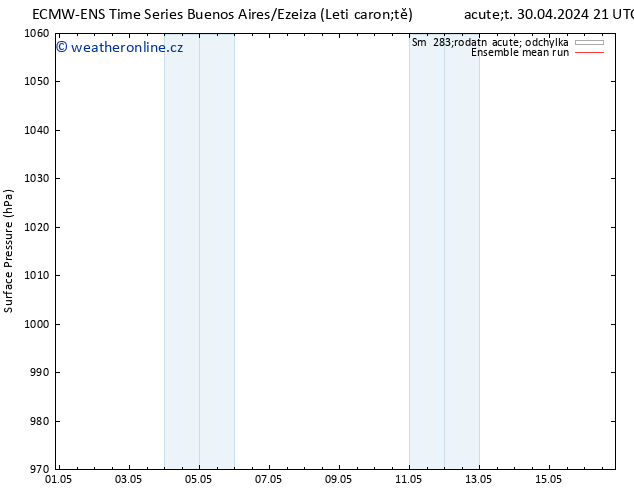 Atmosférický tlak ECMWFTS St 01.05.2024 21 UTC