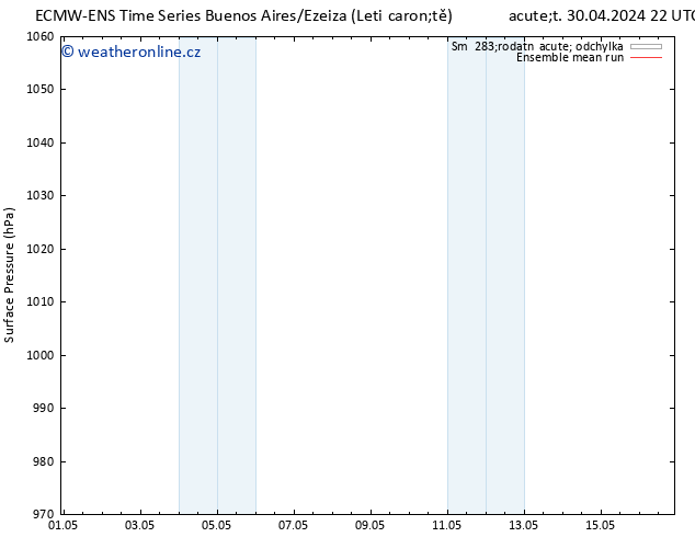 Atmosférický tlak ECMWFTS St 01.05.2024 22 UTC