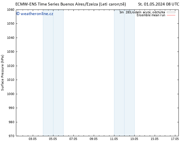 Atmosférický tlak ECMWFTS So 04.05.2024 08 UTC