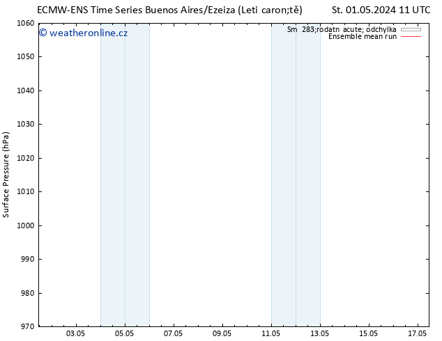 Atmosférický tlak ECMWFTS Po 06.05.2024 11 UTC