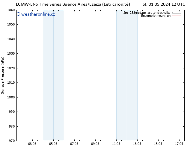 Atmosférický tlak ECMWFTS Čt 09.05.2024 12 UTC