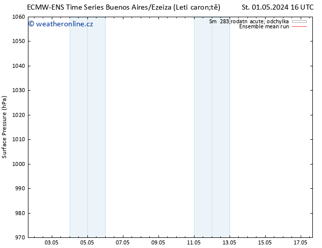 Atmosférický tlak ECMWFTS Út 07.05.2024 16 UTC