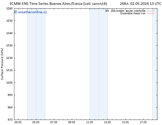 Atmosférický tlak ECMWFTS Pá 10.05.2024 13 UTC