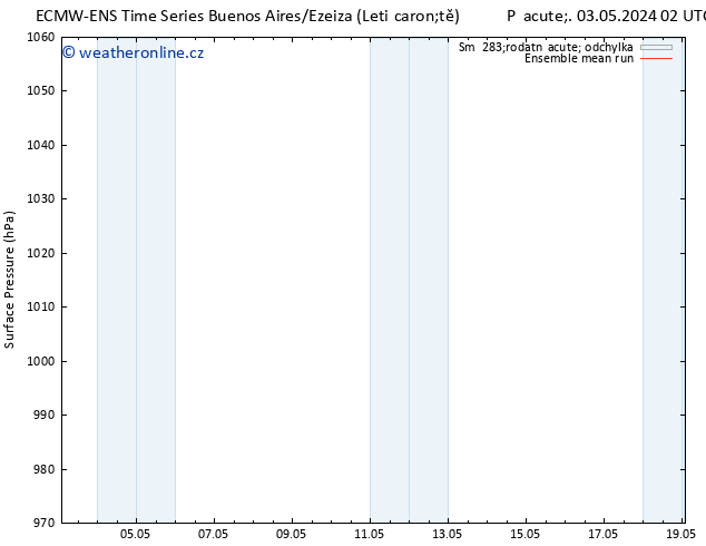 Atmosférický tlak ECMWFTS So 04.05.2024 02 UTC