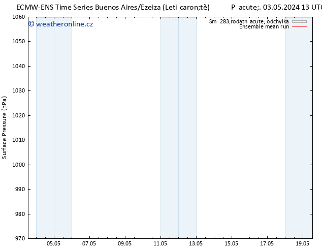 Atmosférický tlak ECMWFTS St 08.05.2024 13 UTC