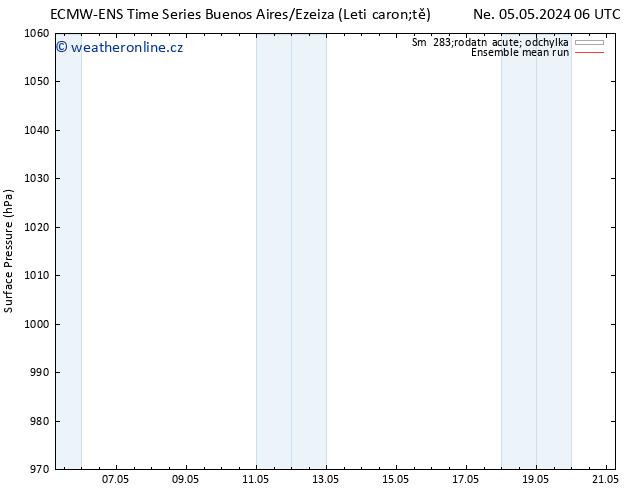 Atmosférický tlak ECMWFTS Út 07.05.2024 06 UTC