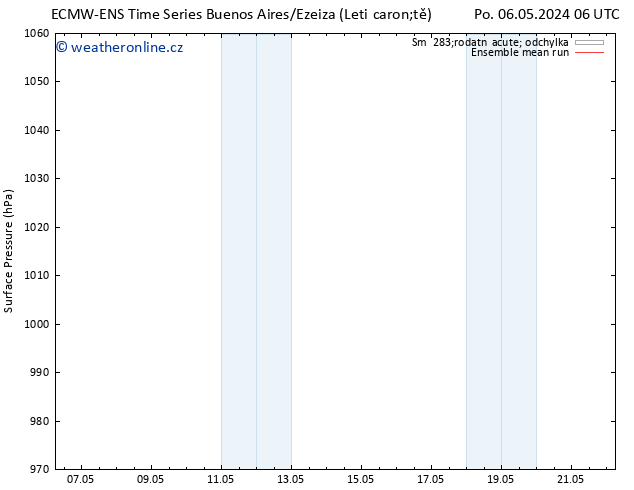 Atmosférický tlak ECMWFTS So 11.05.2024 06 UTC