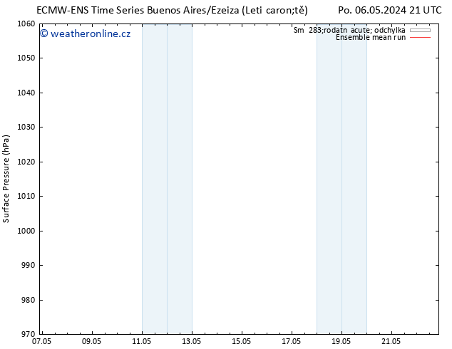 Atmosférický tlak ECMWFTS Čt 16.05.2024 21 UTC