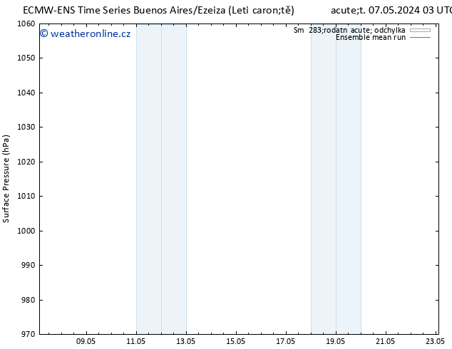 Atmosférický tlak ECMWFTS Čt 16.05.2024 03 UTC
