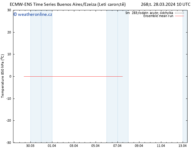 Temp. 850 hPa ECMWFTS Po 01.04.2024 10 UTC