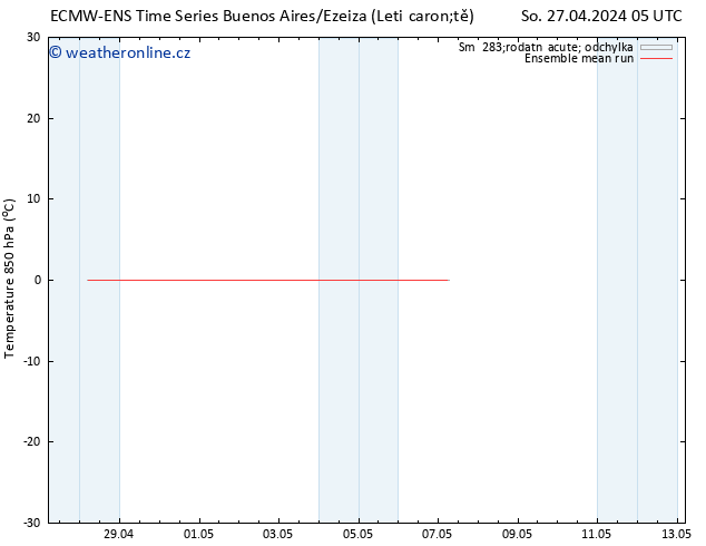 Temp. 850 hPa ECMWFTS St 01.05.2024 05 UTC