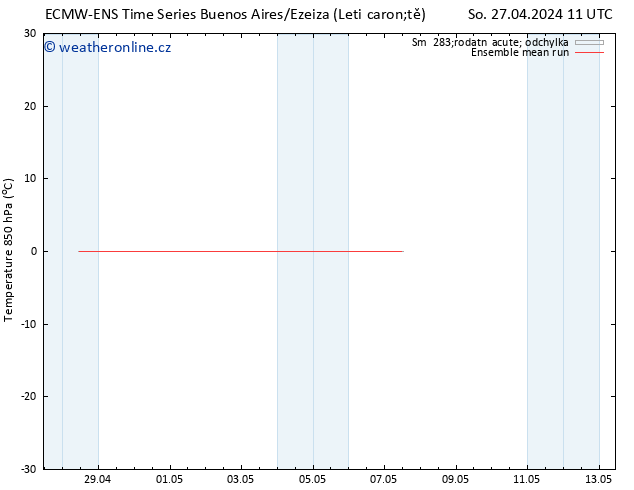 Temp. 850 hPa ECMWFTS Ne 28.04.2024 11 UTC