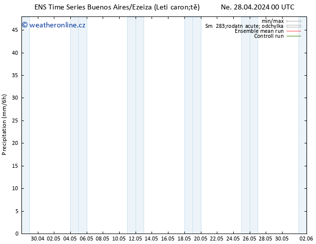 Srážky GEFS TS Ne 28.04.2024 06 UTC