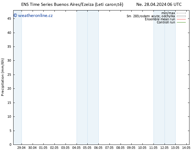 Srážky GEFS TS Ne 28.04.2024 12 UTC