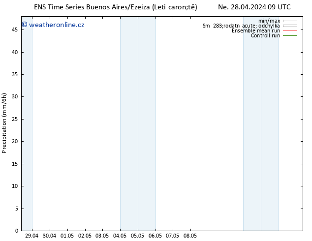 Srážky GEFS TS Ne 28.04.2024 15 UTC