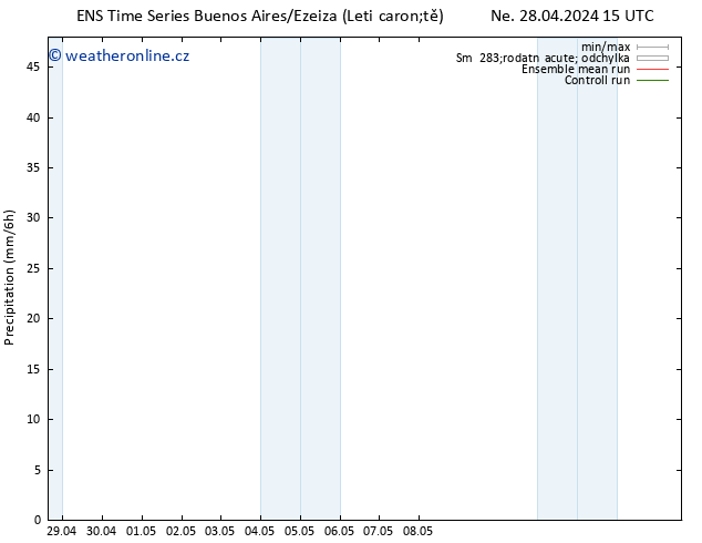 Srážky GEFS TS Čt 02.05.2024 15 UTC