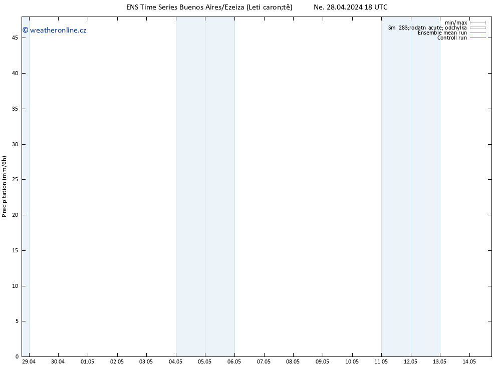 Srážky GEFS TS Po 29.04.2024 00 UTC