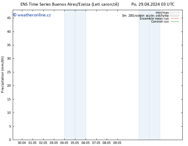 Srážky GEFS TS So 04.05.2024 15 UTC