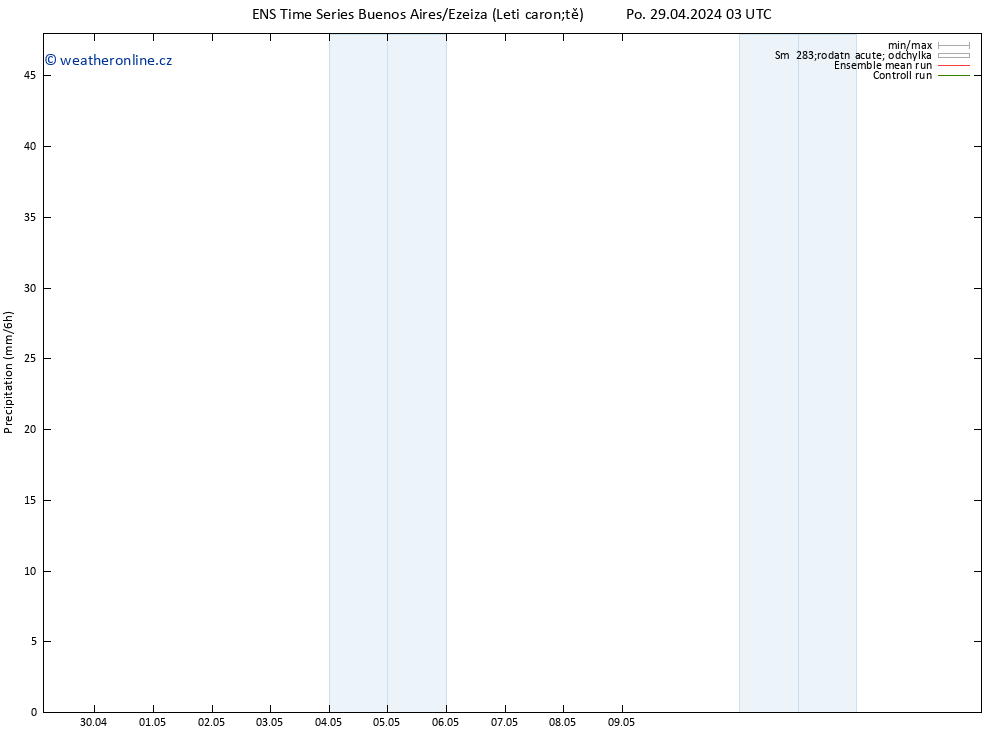 Srážky GEFS TS So 04.05.2024 15 UTC