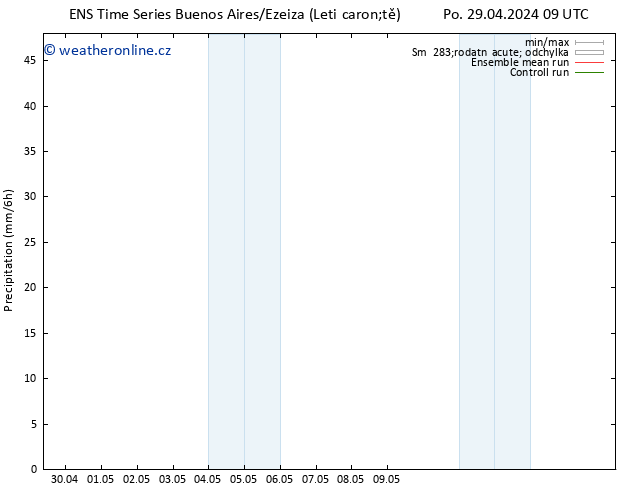 Srážky GEFS TS Ne 05.05.2024 09 UTC