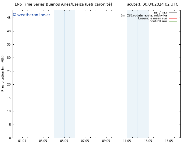 Srážky GEFS TS Út 30.04.2024 14 UTC