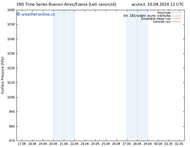 Atmosférický tlak GEFS TS Út 16.04.2024 12 UTC