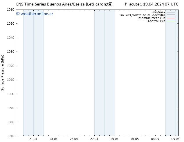 Atmosférický tlak GEFS TS Pá 26.04.2024 07 UTC