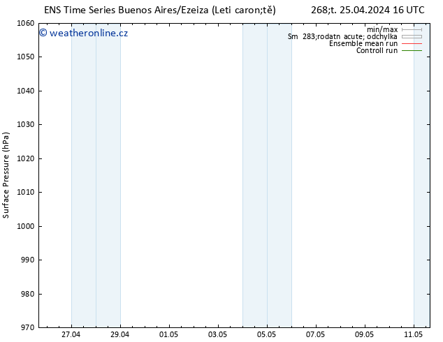 Atmosférický tlak GEFS TS Pá 26.04.2024 10 UTC