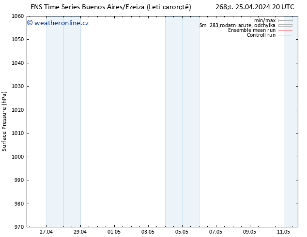 Atmosférický tlak GEFS TS Pá 26.04.2024 02 UTC