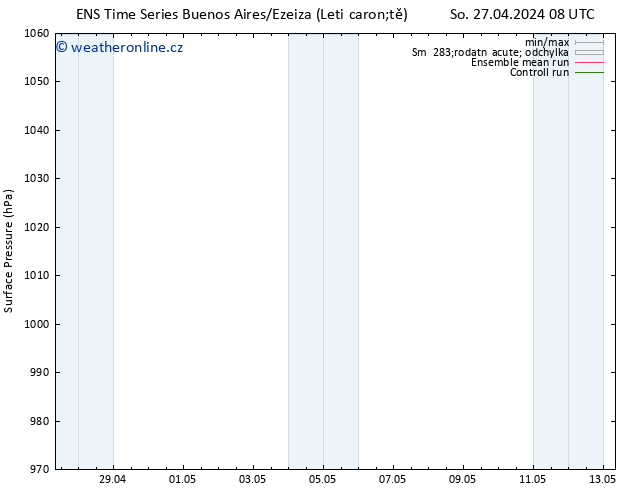 Atmosférický tlak GEFS TS Ne 28.04.2024 14 UTC