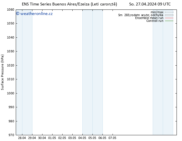 Atmosférický tlak GEFS TS Út 30.04.2024 09 UTC