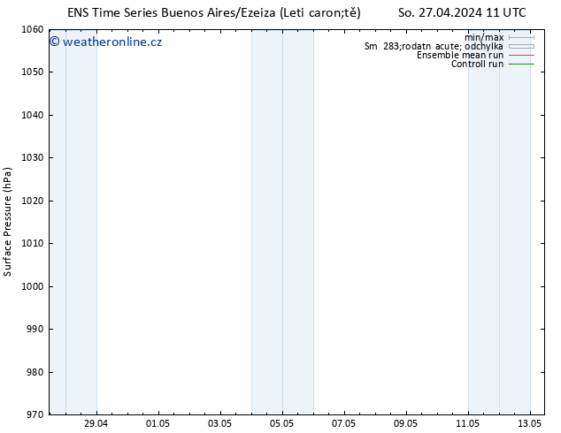 Atmosférický tlak GEFS TS Po 13.05.2024 11 UTC