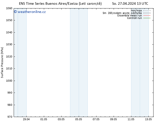 Atmosférický tlak GEFS TS Ne 28.04.2024 19 UTC