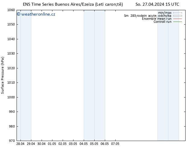 Atmosférický tlak GEFS TS Čt 02.05.2024 21 UTC