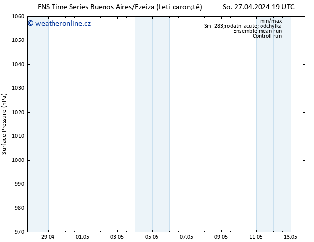 Atmosférický tlak GEFS TS Ne 28.04.2024 19 UTC