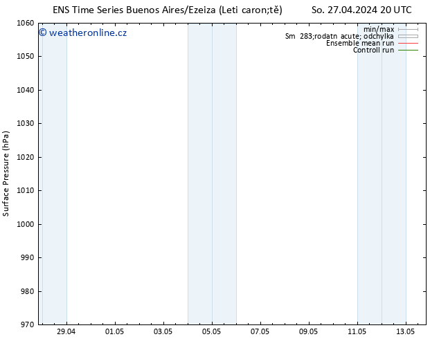 Atmosférický tlak GEFS TS Út 30.04.2024 20 UTC