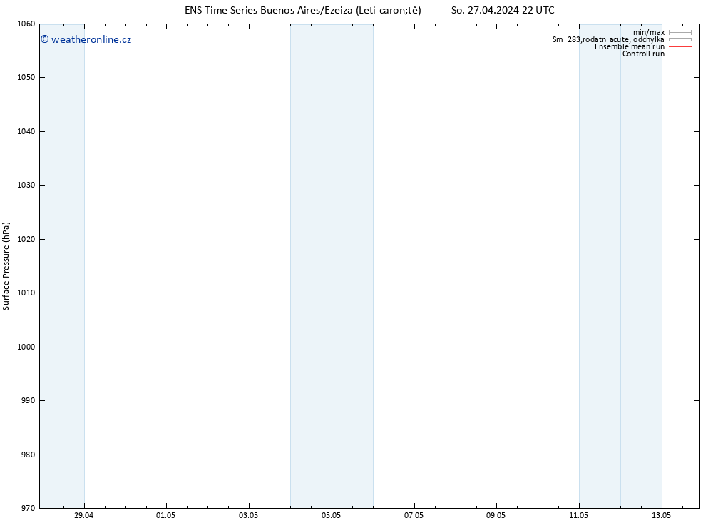 Atmosférický tlak GEFS TS Ne 05.05.2024 10 UTC