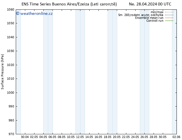 Atmosférický tlak GEFS TS Út 30.04.2024 18 UTC