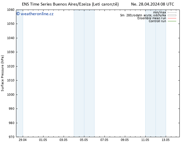 Atmosférický tlak GEFS TS St 01.05.2024 08 UTC