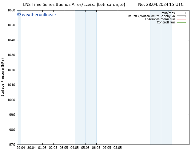 Atmosférický tlak GEFS TS Po 29.04.2024 09 UTC