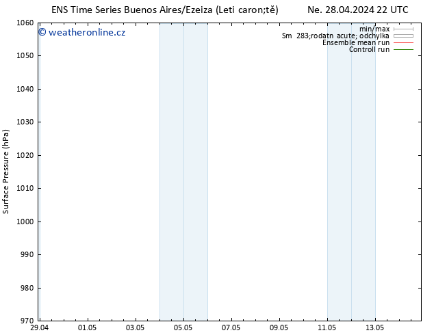 Atmosférický tlak GEFS TS Čt 02.05.2024 04 UTC