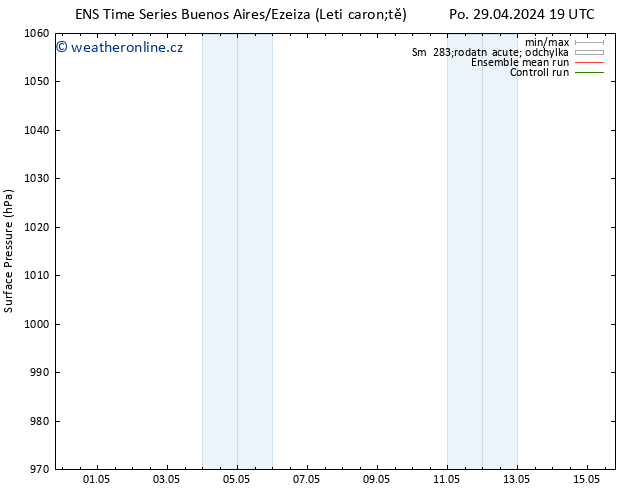 Atmosférický tlak GEFS TS Po 29.04.2024 19 UTC