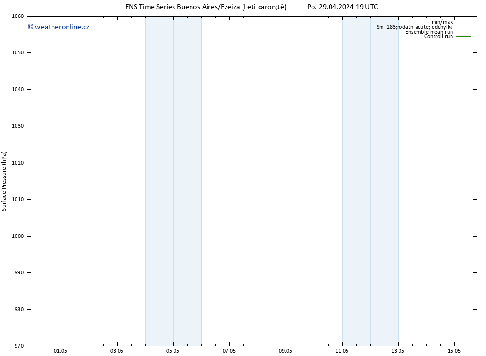 Atmosférický tlak GEFS TS Út 30.04.2024 01 UTC