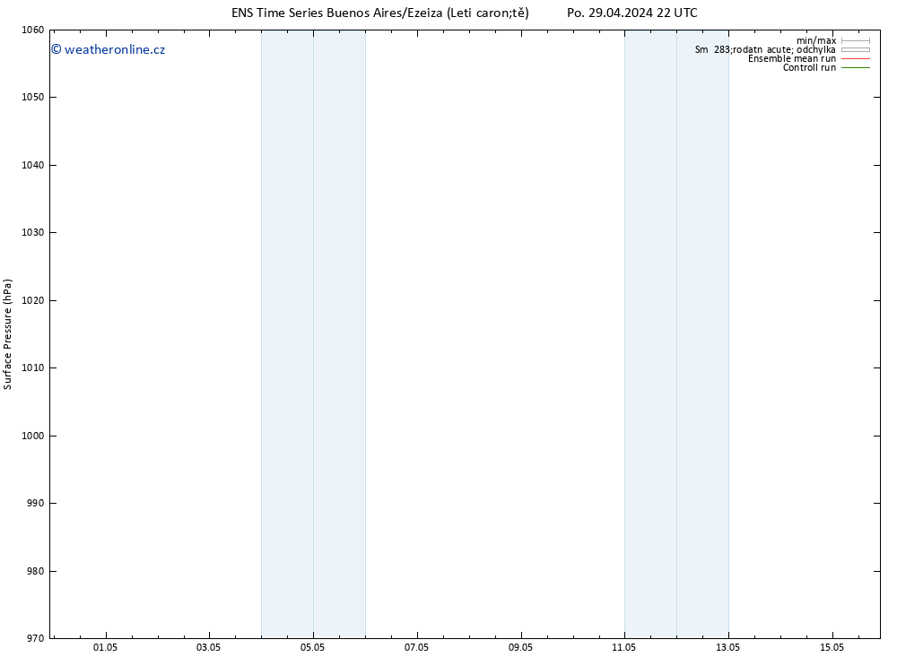 Atmosférický tlak GEFS TS Čt 02.05.2024 04 UTC