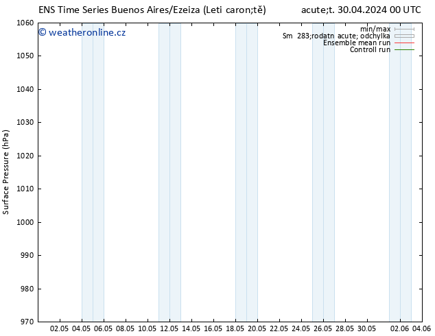 Atmosférický tlak GEFS TS Čt 02.05.2024 12 UTC