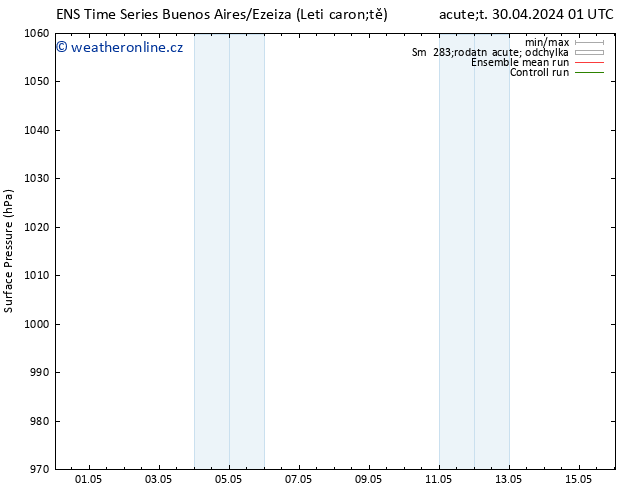 Atmosférický tlak GEFS TS Po 06.05.2024 01 UTC