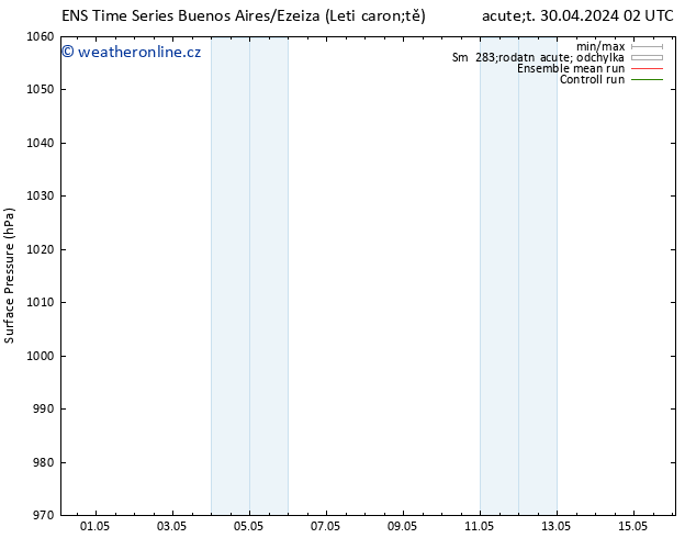 Atmosférický tlak GEFS TS So 04.05.2024 14 UTC