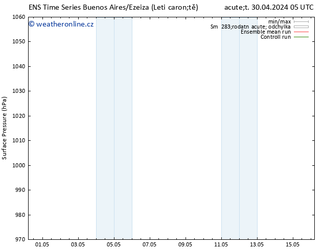 Atmosférický tlak GEFS TS Pá 03.05.2024 05 UTC